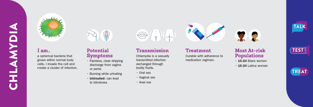 19133_STI_Web_Banners_1800x615_a_Chlamydia thumbnail