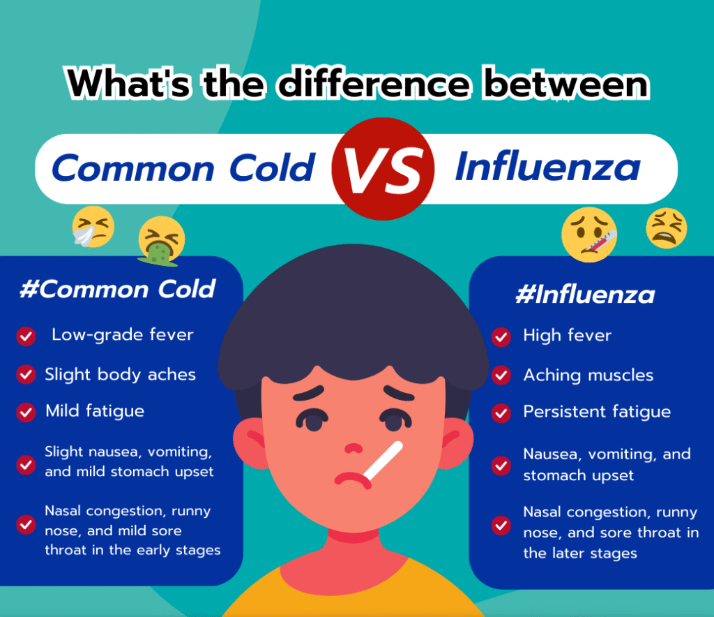 Cold vs. Flu: Know the Difference thumbnail