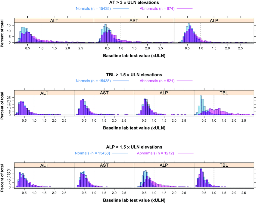 The Importance of Baseline Lab Values thumbnail